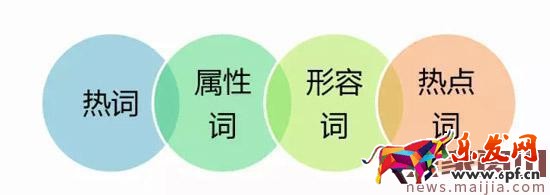 淘寶無線端運營思路,這樣提高無線權重 淘寶無線端運營思路,這樣提高無線權重