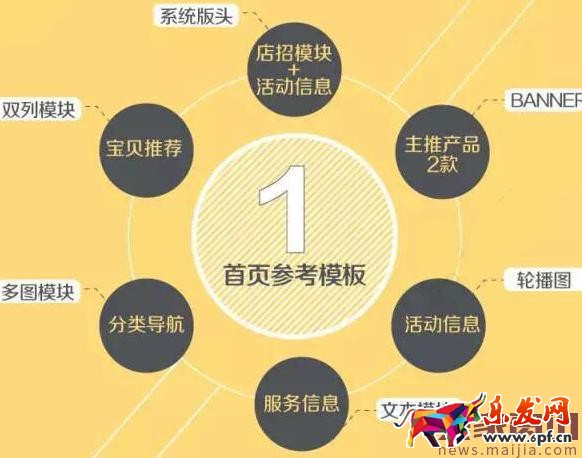 淘寶無線端運營思路,這樣提高無線權重 淘寶無線端運營思路,這樣提高無線權重