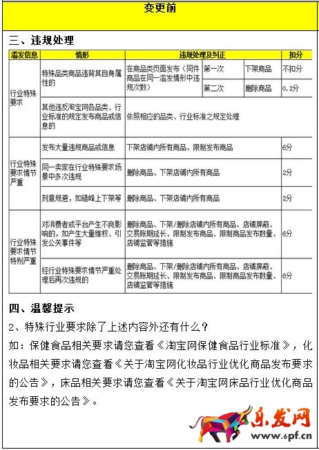 淘寶濫發(fā)信息規(guī)則