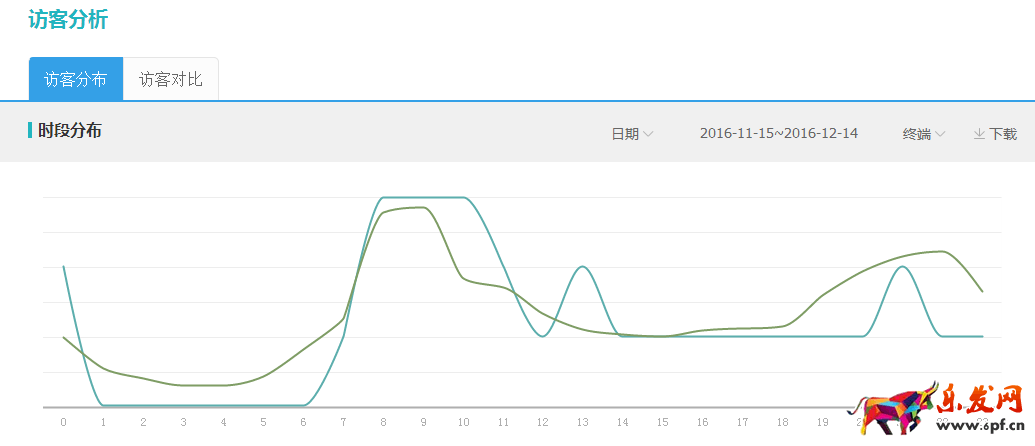 年貨節鉆展投放