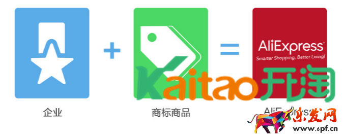 速賣通品牌授權