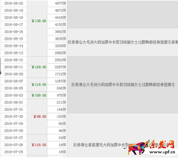 寶貝標(biāo)題怎么優(yōu)化和維護(hù)？