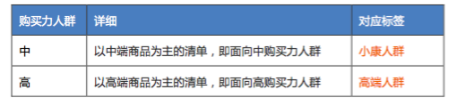 淘寶必買清單