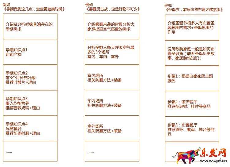 淘寶必買清單