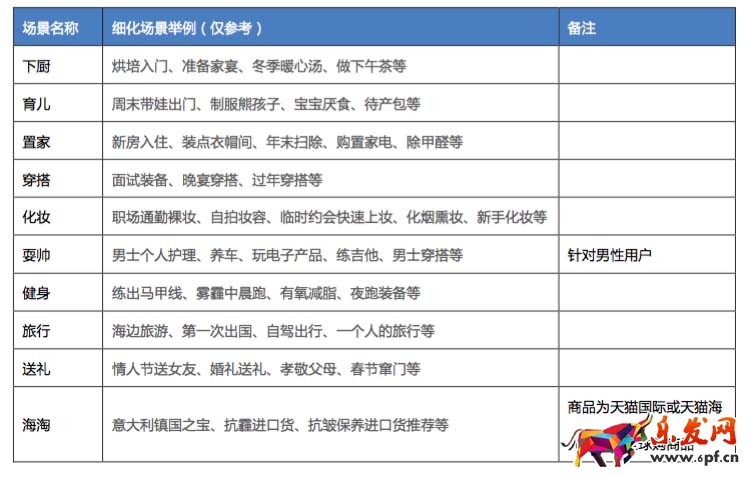 淘寶必買清單