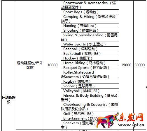 速賣(mài)通年費(fèi)是多少
