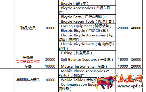 速賣(mài)通年費(fèi)是多少