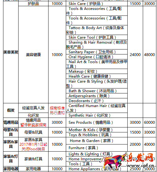 速賣(mài)通年費(fèi)是多少