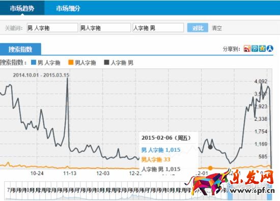 標題優(yōu)化技巧 標題優(yōu)化技巧