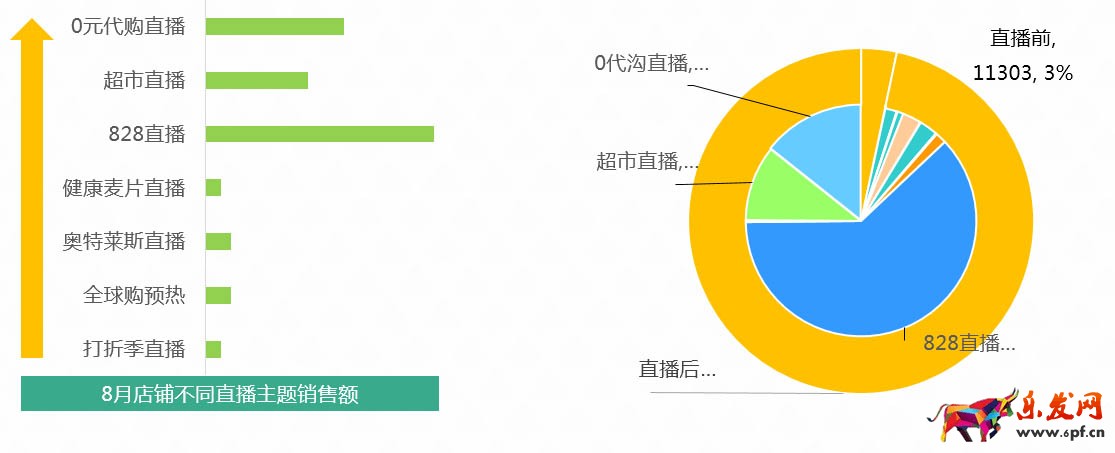 淘寶直播