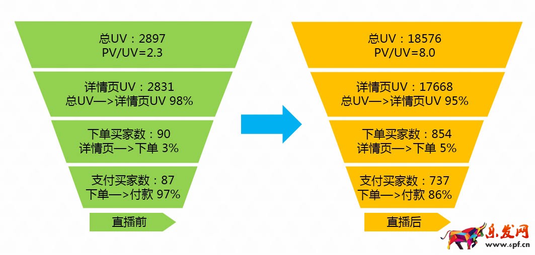 淘寶直播