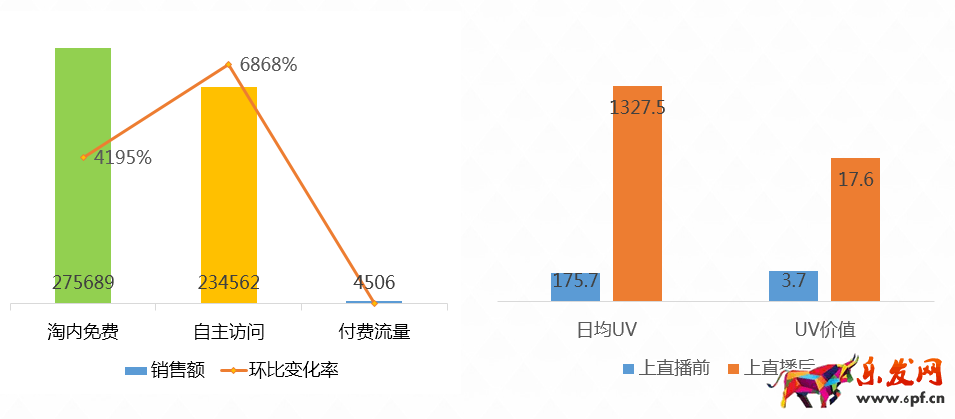 淘寶直播