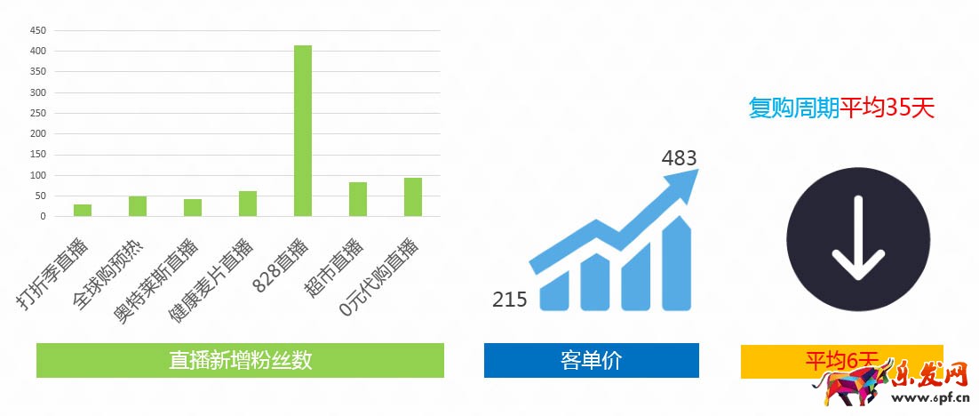 淘寶直播