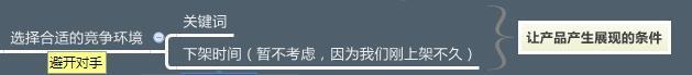 淘寶新品如何破零