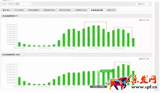 淘寶上架寶貝有什么教程？