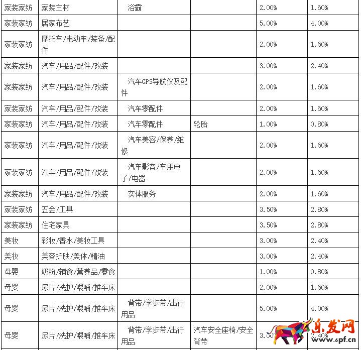 聚劃算品牌團收費標準