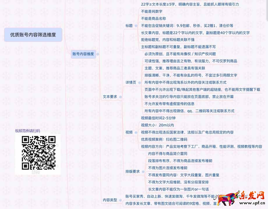微淘運營