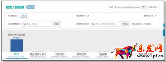 直通車運營