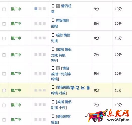 直通車運營