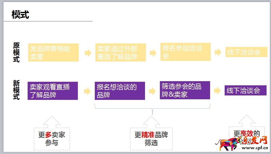 淘寶全球購