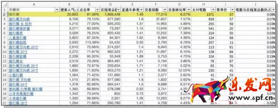 直通車