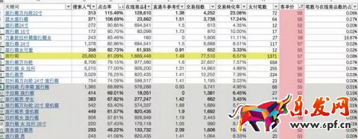 直通車