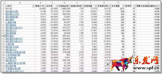 直通車