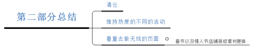 春節營銷
