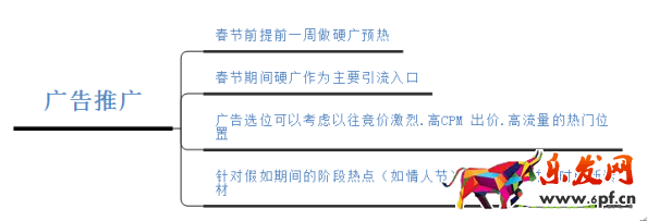 春節營銷