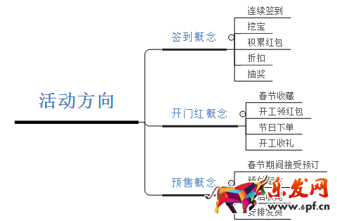 春節營銷