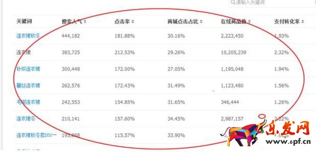 淘寶選款技巧