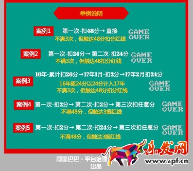 出售假冒商品規(guī)則