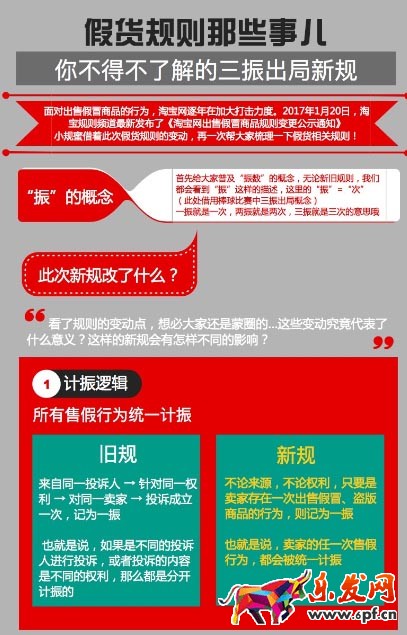 出售假冒商品規(guī)則
