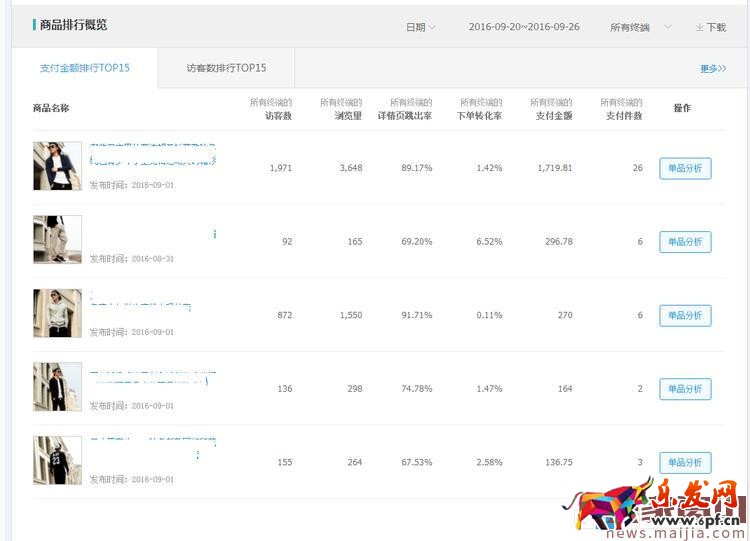 淘寶直通車(chē)怎么制定新品推廣計(jì)劃? 淘寶直通車(chē)怎么制定新品推廣計(jì)劃?