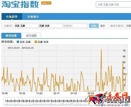淘寶SEO搜索排名:標題優(yōu)化技巧 淘寶SEO搜索排名:標題優(yōu)化技巧