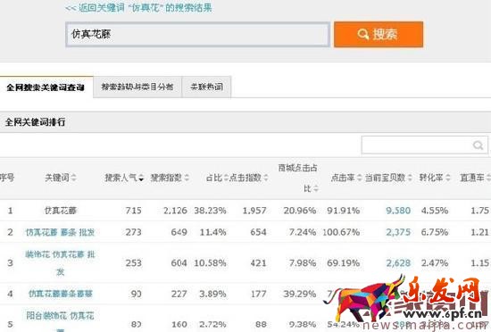淘寶SEO搜索排名:標題優(yōu)化技巧 淘寶SEO搜索排名:標題優(yōu)化技巧