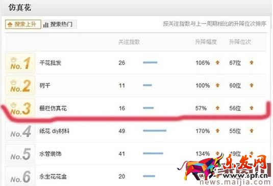 淘寶SEO搜索排名:標題優(yōu)化技巧 淘寶SEO搜索排名:標題優(yōu)化技巧