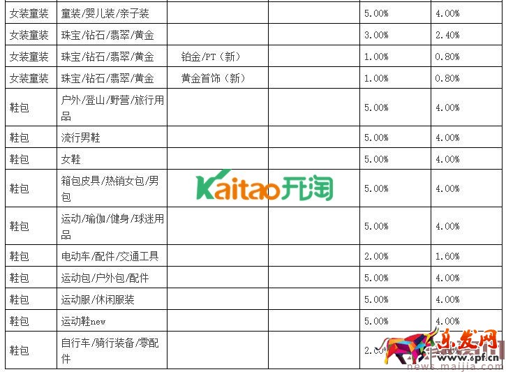 聚劃算品牌團收費標準 聚劃算品牌團收費標準