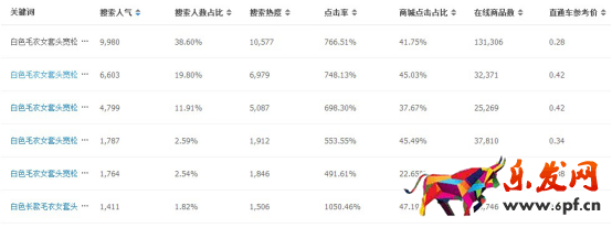 如何優化標題才會導致流量上升？