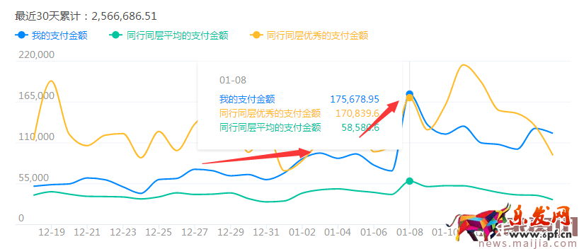 讓運(yùn)營(yíng)都害怕的店鋪銷(xiāo)售額提升策略 讓運(yùn)營(yíng)都害怕的店鋪銷(xiāo)售額提升策略