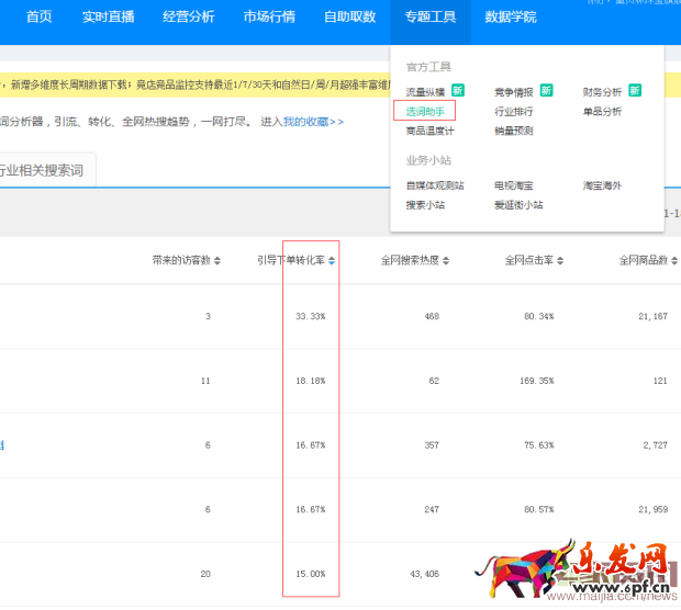 直通車ROI與質量的分哪個更重要? 直通車ROI與質量的分哪個更重要?