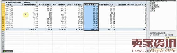 淘寶運營技巧之市場分析 淘寶運營技巧之市場分析