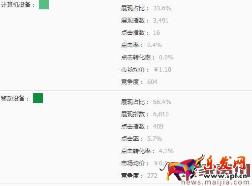 直通車推廣低價(jià)商品如何選詞? 直通車推廣低價(jià)商品如何選詞?