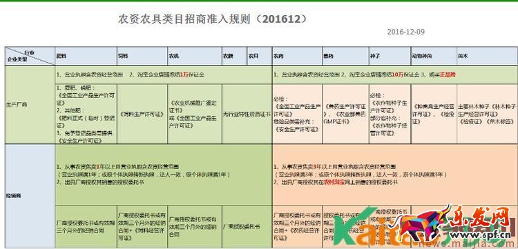 2017年農村淘寶春耕節“拼車購”活動規則 2017年農村淘寶春耕節“拼車購”活動規則