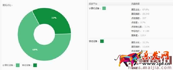 直通車優(yōu)化這樣做，店鋪旺季馬上到！