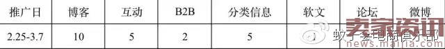 淘寶38女王節(jié)店鋪營銷計劃 淘寶38女王節(jié)店鋪營銷計劃