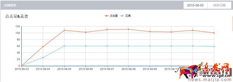 怎么選擇淘寶寶貝類目？