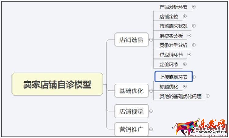 2017年中小賣家的女裝店鋪該怎么運營? 2017年中小賣家的女裝店鋪該怎么運營?