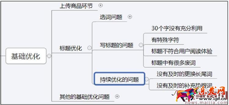 2017年中小賣家的女裝店鋪該怎么運營? 2017年中小賣家的女裝店鋪該怎么運營?