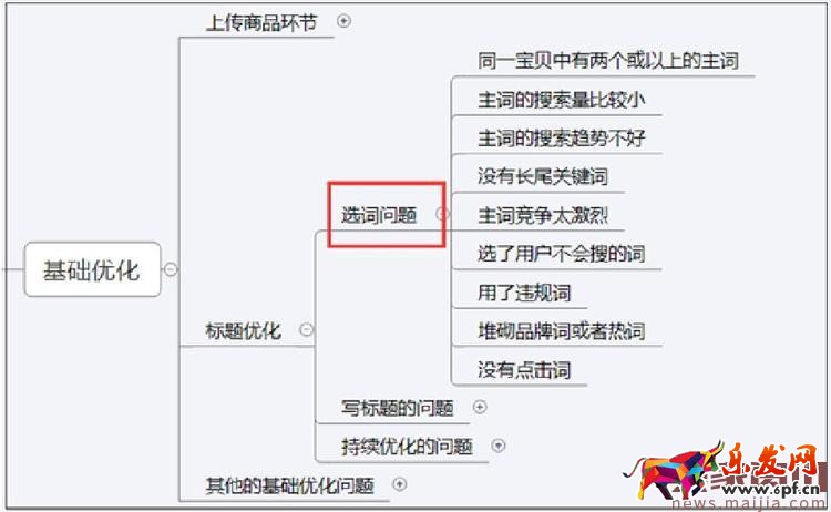 2017年中小賣家的女裝店鋪該怎么運營? 2017年中小賣家的女裝店鋪該怎么運營?
